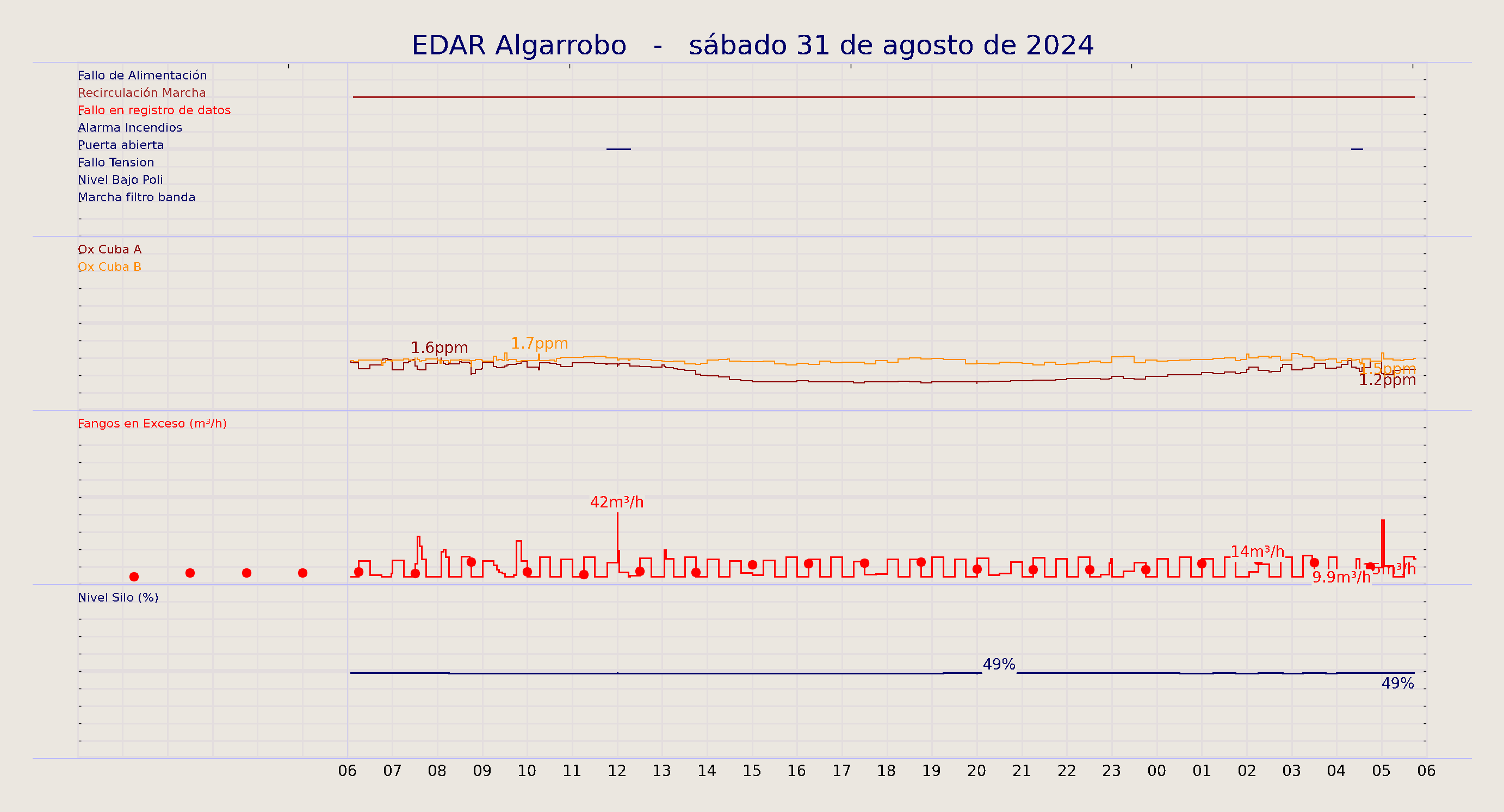 ../../imagenes/vid/2024/EDAR Algarrobo/2024-08-31 EDAR Algarrobo.png